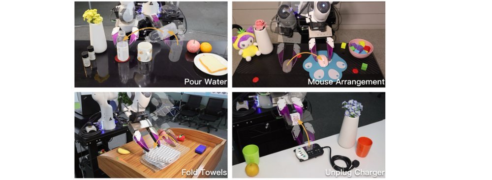 Data Scaling Laws in Imitation Learning for Robotic Manipulation figure