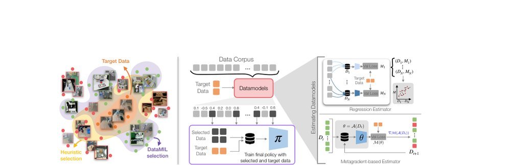 DataMIL: Selecting Data for Robot Imitation Learning with Datamodels figure