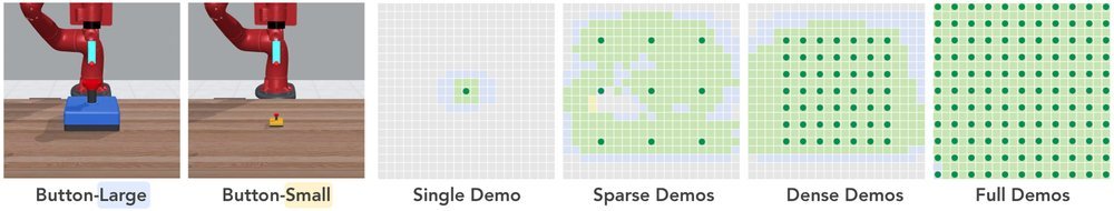 DemoGen: Synthetic Demonstration Generation for Data-Efficient Visuomotor Policy Learning figure
