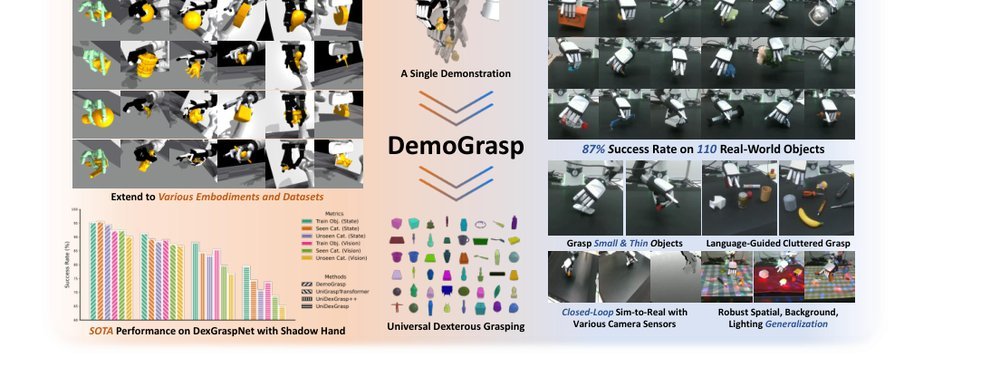 DemoGrasp: Universal Dexterous Grasping from a Single Demonstration figure