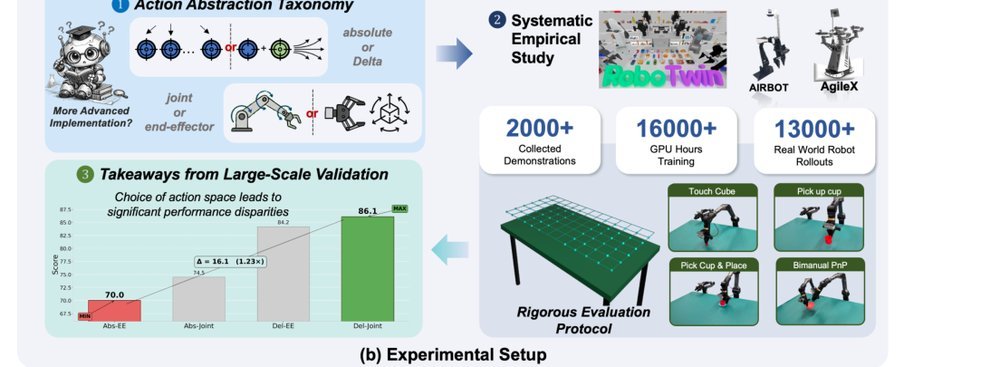Demystifying Action Space Design for Robotic Manipulation Policies figure