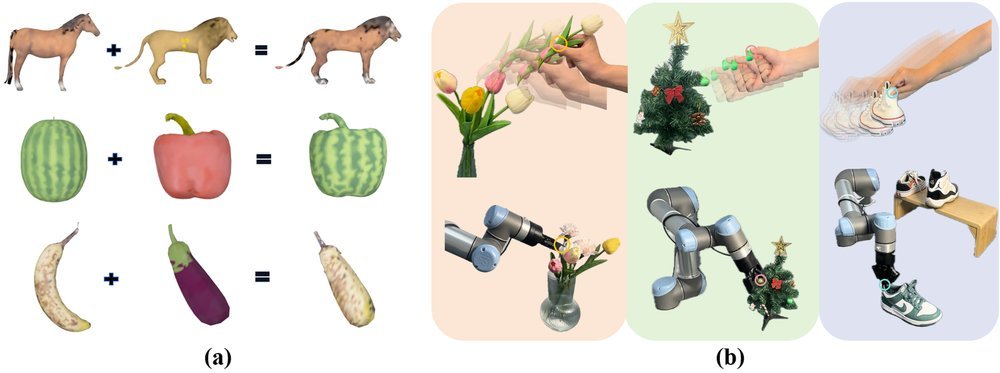 DenseMatcher: Learning 3D Semantic Correspondence for Category-Level Manipulation from a Single Demo figure