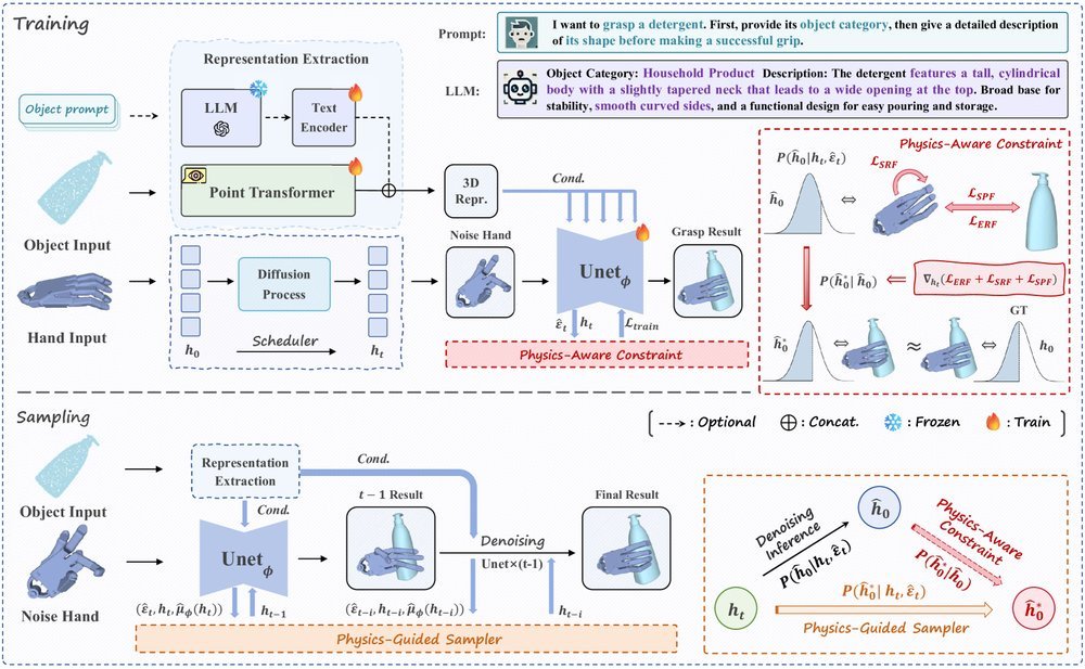 DexGrasp Anything: Towards Universal Robotic Dexterous Grasping with Physics Awareness figure
