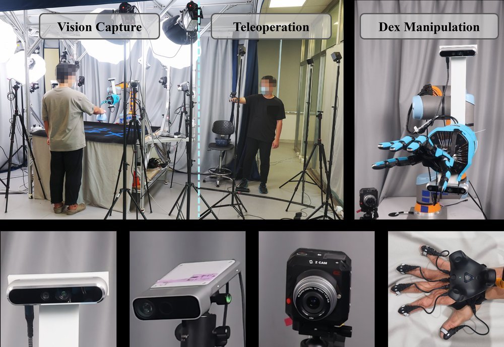 DexH2R: A Benchmark for Dynamic Dexterous Grasping in Human-to-Robot Handover figure