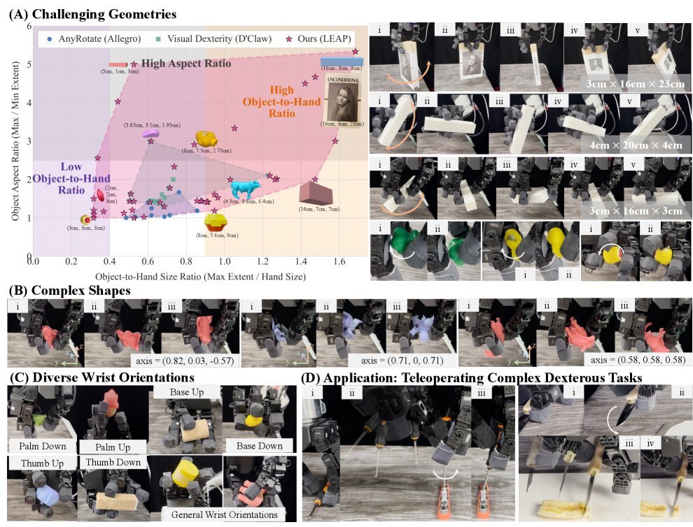 DexNDM: Closing the Reality Gap for Dexterous In-Hand Rotation via Joint-Wise Neural Dynamics Model figure