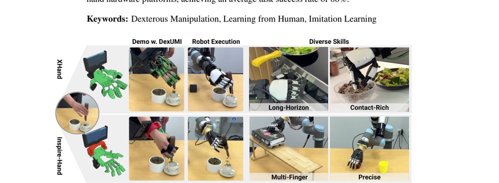 DexUMI: Using Human Hand as the Universal Manipulation Interface for Dexterous Manipulation figure