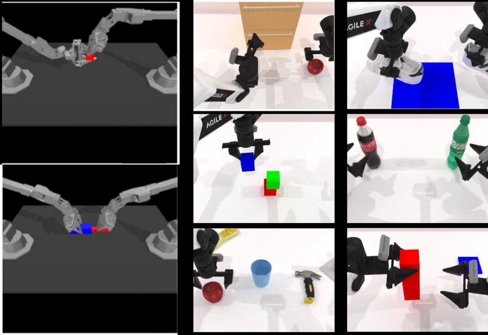 Diffusion-Based Imaginative Coordination for Bimanual Manipulation figure