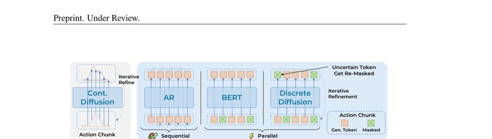 Discrete Diffusion VLA: Bringing Discrete Diffusion to Action Decoding in Vision-Language-Action Policies figure