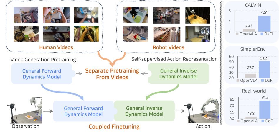 Disentangled Robot Learning via Separate Forward and Inverse Dynamics Pretraining figure