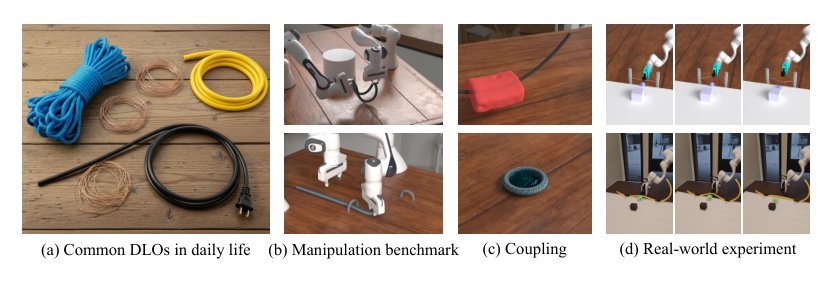 DLO-Lab: Benchmarking Deformable Linear Object Manipulations with Differentiable Physics figure
