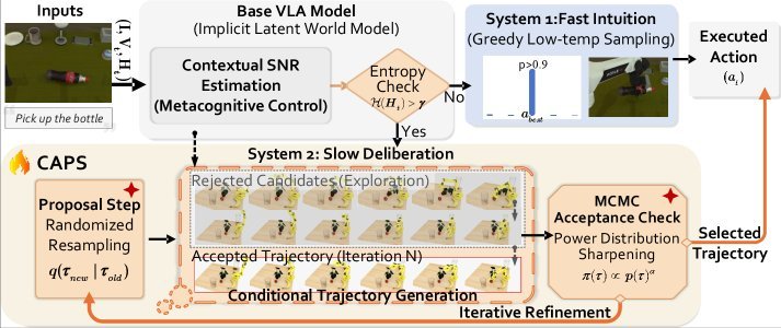 Drift is a Sampling Error: SNR-Aware Power Distributions for Long-Horizon Robotic Planning figure