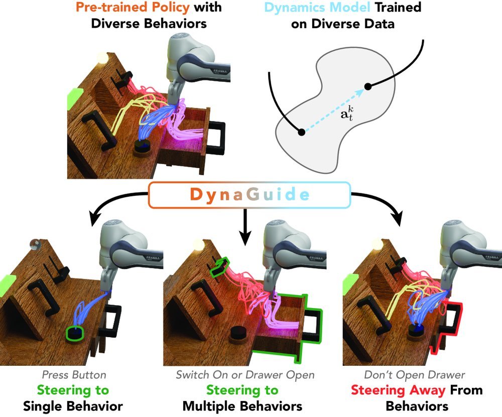 DynaGuide: Steering Diffusion Polices with Active Dynamic Guidance figure