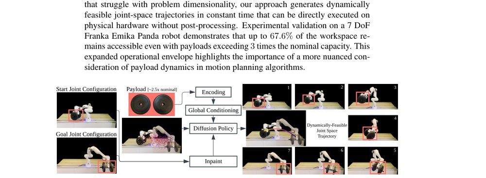 Dynamics-Compliant Trajectory Diffusion for Super-Nominal Payload Manipulation figure