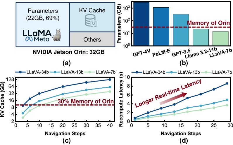 EfficientNav: Towards On-Device Object-Goal Navigation with Navigation Map Caching and Retrieval figure