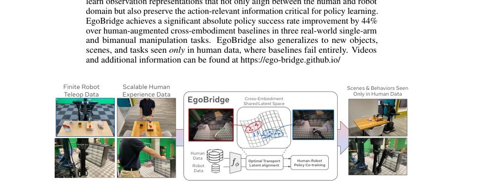EgoBridge: Domain Adaptation for Generalizable Imitation from Egocentric Human Data figure