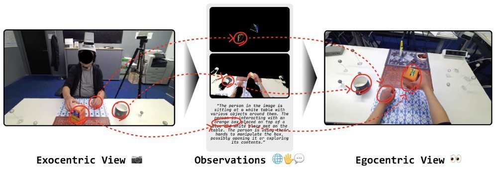 EgoWorld: Translating Exocentric View to Egocentric View using Rich Exocentric Observations figure