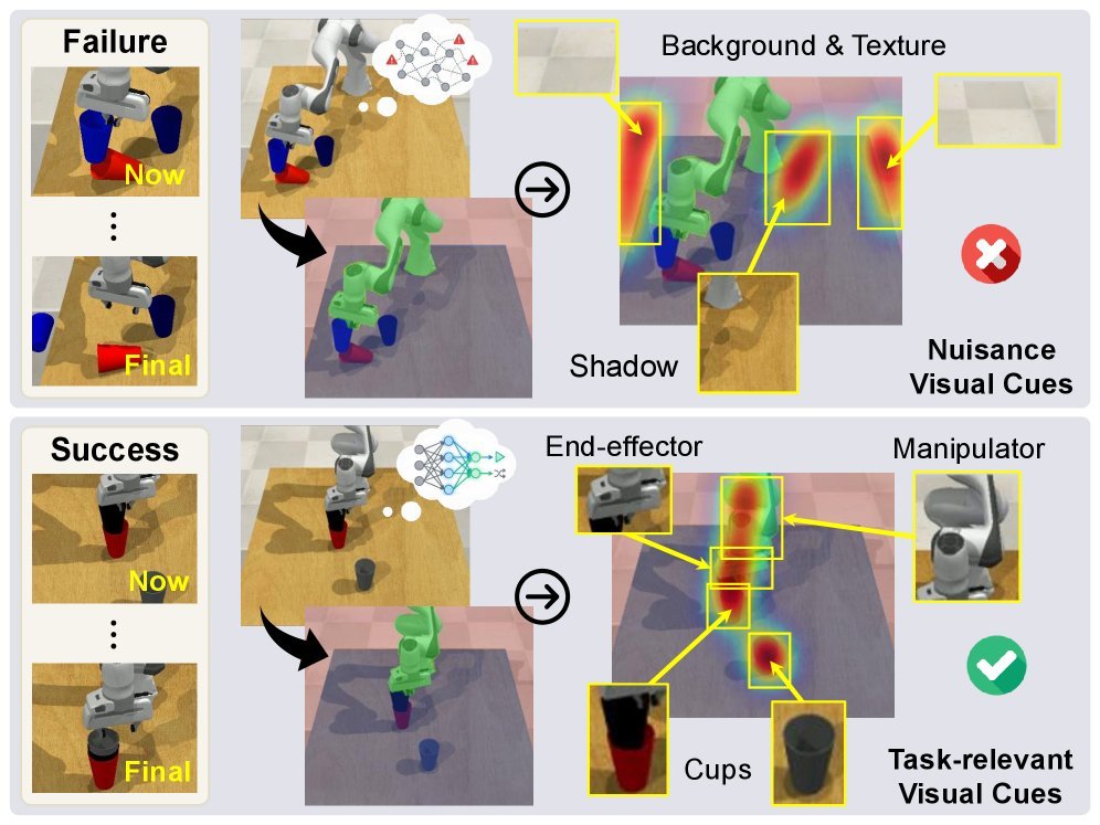 Embodied Interpretability: Linking Causal Understanding to Generalization in Vision-Language-Action Models figure
