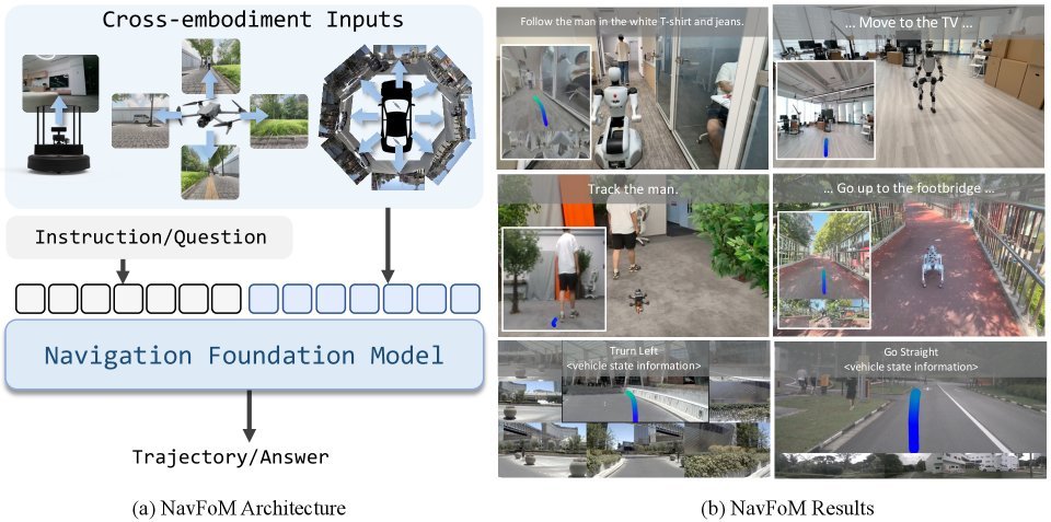 Embodied Navigation Foundation Model figure