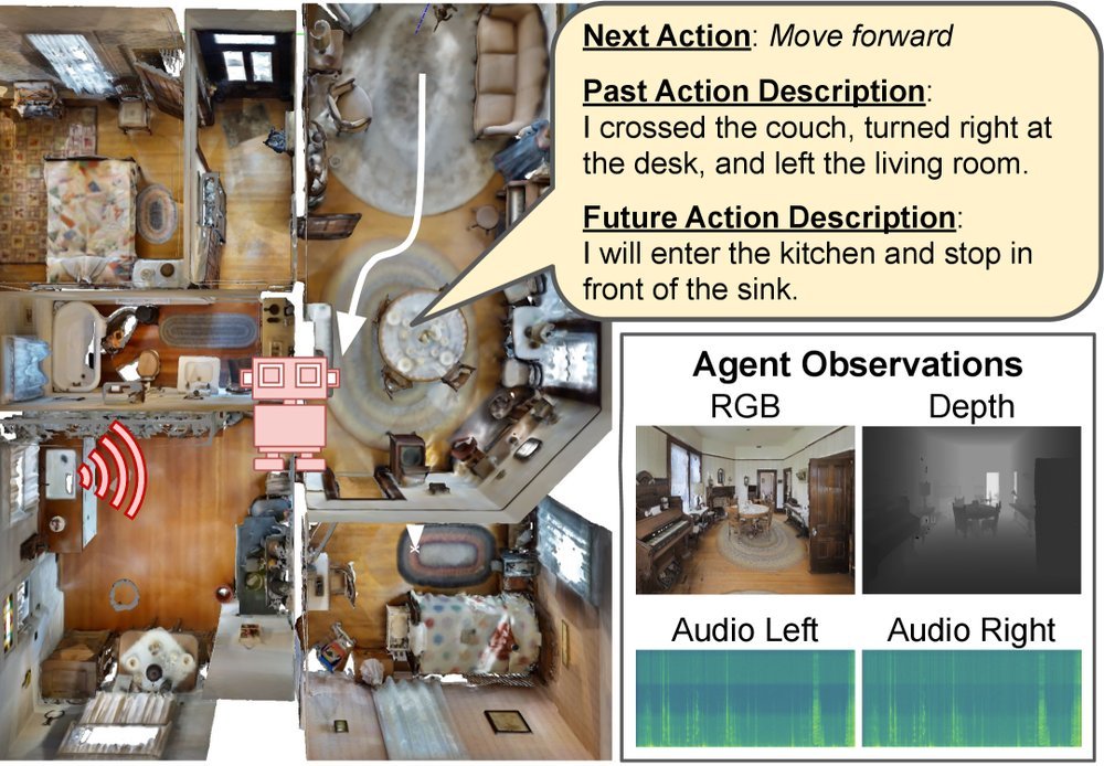 Embodied Navigation with Auxiliary Task of Action Description Prediction figure