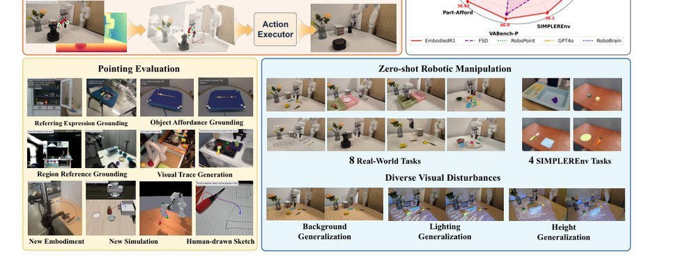 Embodied-R1: Reinforced Embodied Reasoning for General Robotic Manipulation figure