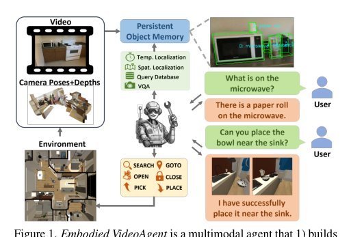 Embodied VideoAgent: Persistent Memory from Egocentric Videos and Embodied Sensors Enables Dynamic Scene Understanding figure
