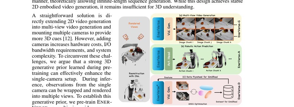 EnerVerse: Envisioning Embodied Future Space for Robotics Manipulation figure