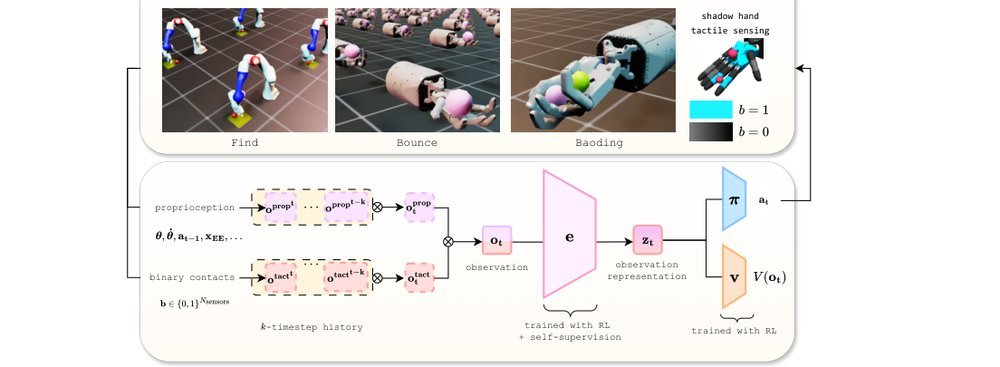 Enhancing Tactile-based Reinforcement Learning for Robotic Control figure