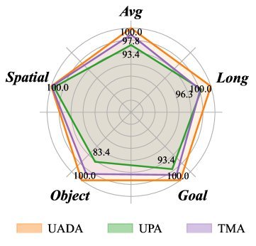 Exploring the Adversarial Vulnerabilities of Vision-Language-Action Models in Robotics figure