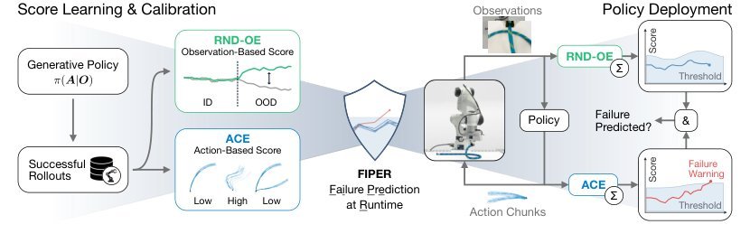 Failure Prediction at Runtime for Generative Robot Policies figure