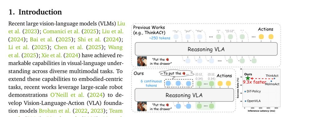 Fast-ThinkAct: Efficient Vision-Language-Action Reasoning via Verbalizable Latent Planning figure