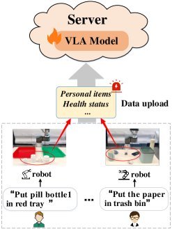 FedVLA: Federated Vision-Language-Action Learning with Dual Gating Mixture-of-Experts for Robotic Manipulation figure