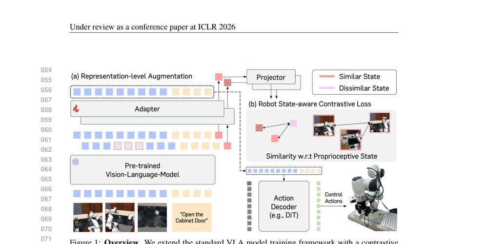 From Abstraction to Instantiation: Learning Behavioral Representation for Vision-Language-Action Model figure