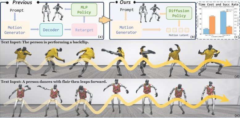 From Language to Locomotion: Retargeting-free Humanoid Control via Motion Latent Guidance figure