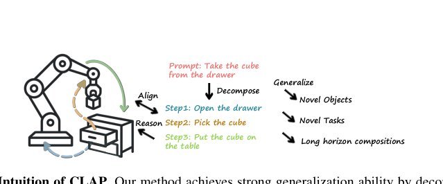 Generalizable Coarse-to-Fine Robot Manipulation via Language-Aligned 3D Keypoints figure