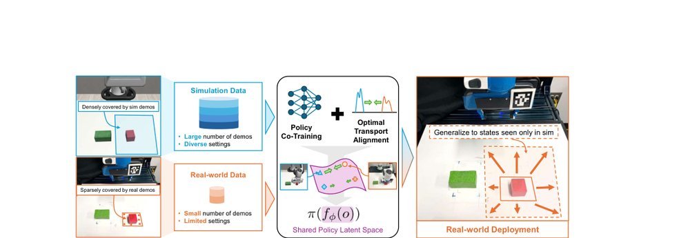 Generalizable Domain Adaptation for Sim-and-Real Policy Co-Training figure