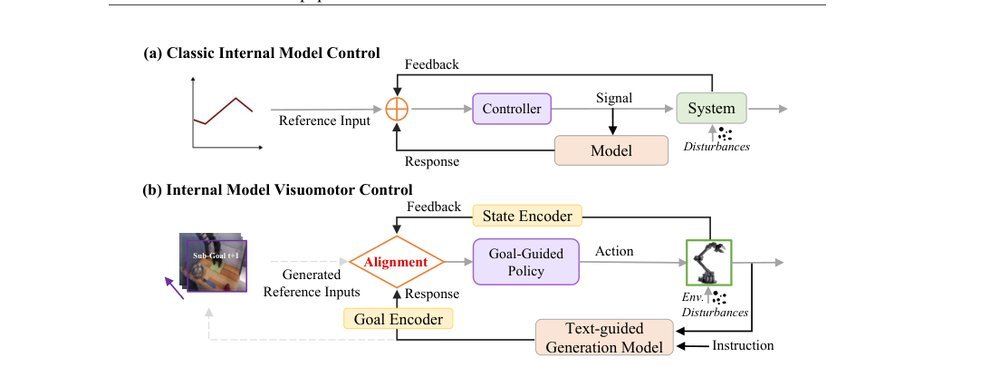 GEVRM: Goal-Expressive Video Generation Model For Robust Visual Manipulation figure