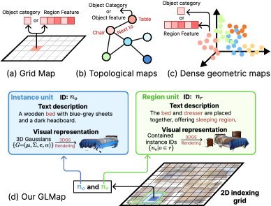 GLMap: Multi-Scale Gaussian-Language Map for Zero-shot Embodied Navigation and Reasoning figure