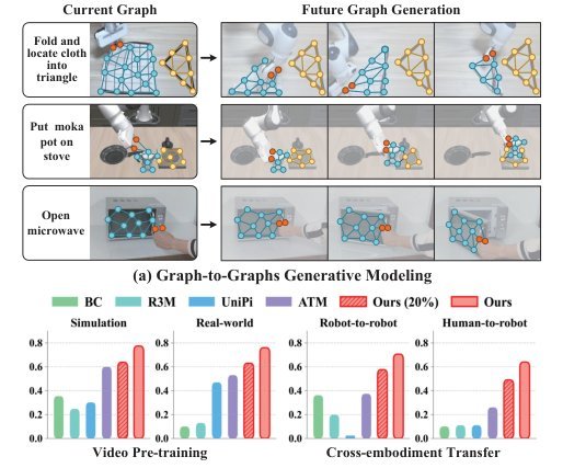 GraphMimic: Graph-to-Graphs Generative Modeling from Videos for Policy Learning figure