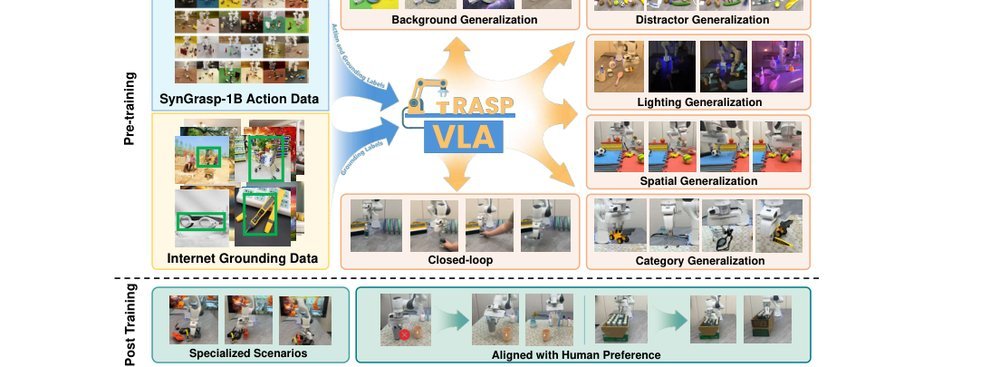 GraspVLA: a Grasping Foundation Model Pre-trained on Billion-scale Synthetic Action Data figure