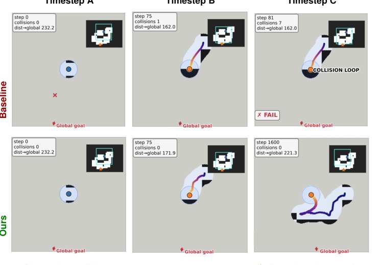 GRL-SNAM: Geometric Reinforcement Learning with Differential Hamiltonians for Navigation and Mapping in Unknown Environments figure