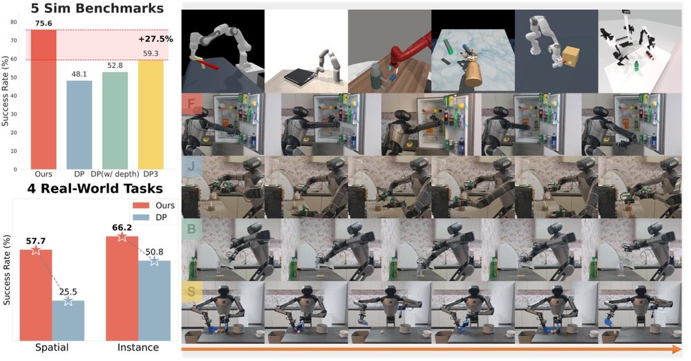 H3DP: Triply‑Hierarchical Diffusion Policy for Visuomotor Learning figure