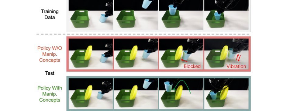 HiMaCon: Discovering Hierarchical Manipulation Concepts from Unlabeled Multi-Modal Data figure