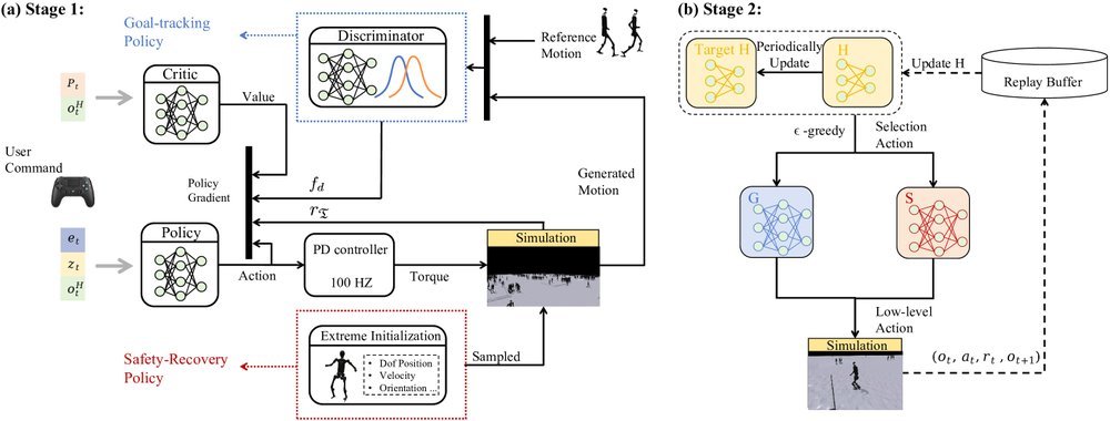 HWC-Loco: A Hierarchical Whole-Body Control Approach to Robust Humanoid Locomotion figure