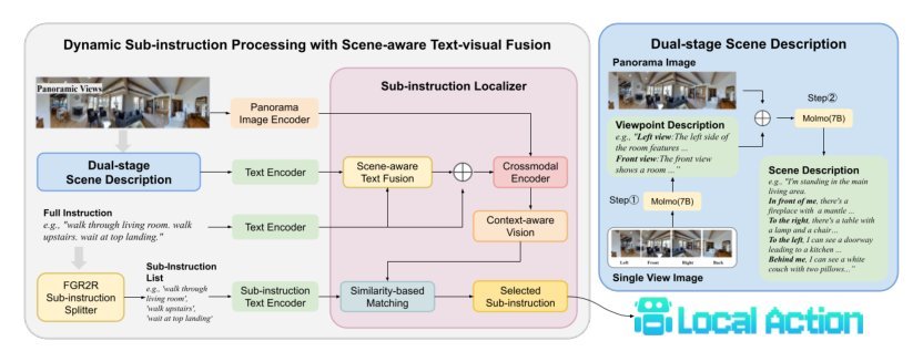 Instruction Decomposition and Action Alignment for Vision-Language Navigation figure