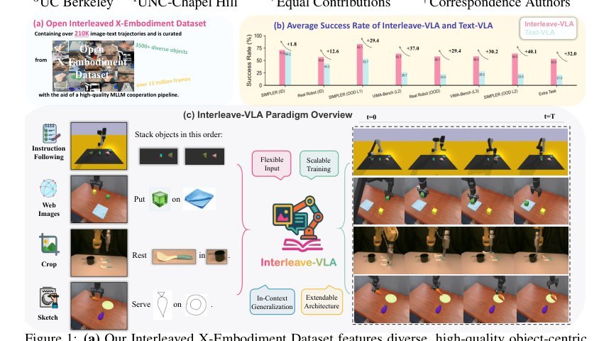 Interleave-VLA: Enhancing Robot Manipulation with Image-Text Interleaved Instructions figure