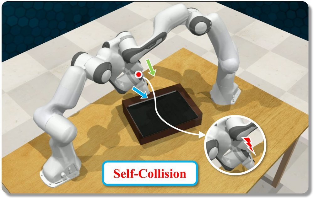 KStar Diffuser: Spatial-Temporal Graph Diffusion Policy with Kinematics Modeling for Bimanual Robotic Manipulation figure