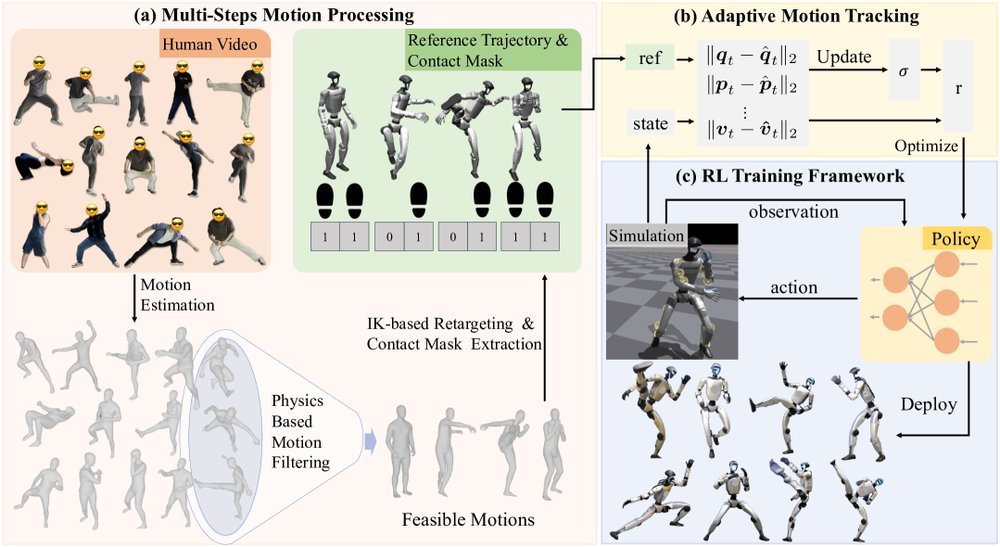 KungfuBot: Physics-Based Humanoid Whole-Body Control for Learning Highly-Dynamic Skills figure