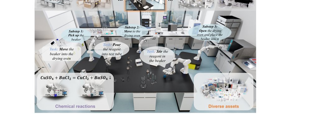LabUtopia: High-Fidelity Simulation and Hierarchical Benchmark for Scientific Embodied Agents figure