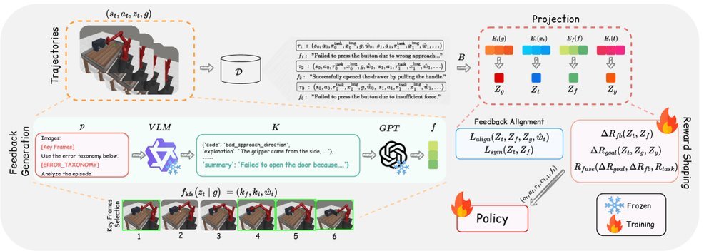 LAGEA: Language Guided Embodied Agents for Robotic Manipulation figure