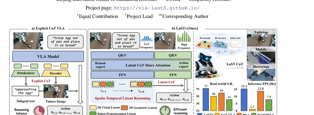 LaST0: Latent Spatio-Temporal Chain-of-Thought for Robotic Vision-Language-Action Model figure